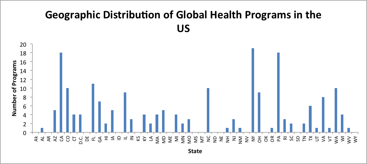 The Evolution Of Global Health Education Part Ii A Critical