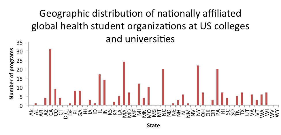 The evolution of global health education – Part III