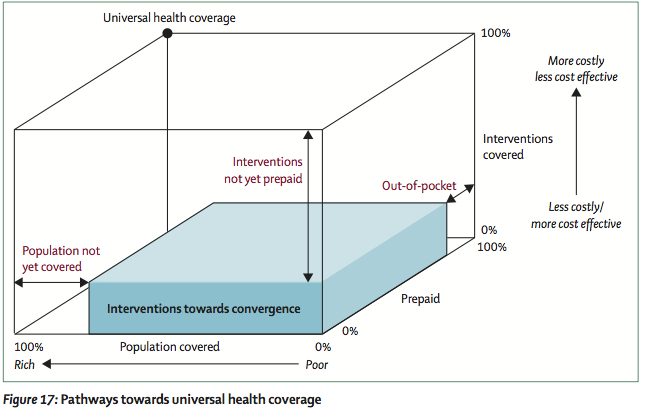 Global Health 2035: a new roadmap for global health advocacy?