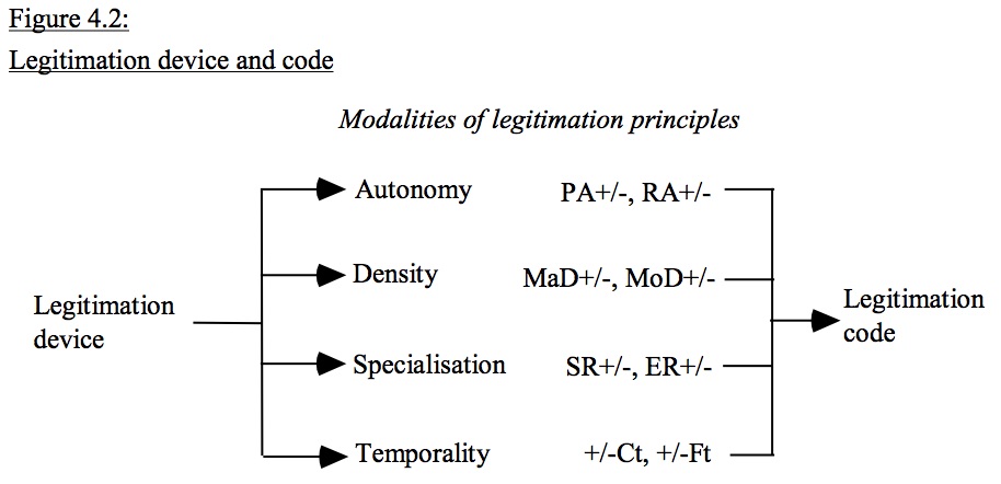 legitimation device and code